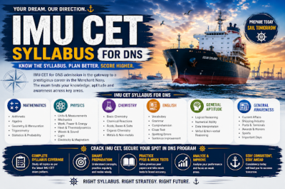 IMU CET Syllabus for DNS
