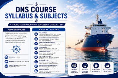 DNS Course Syllabus and Subjects
